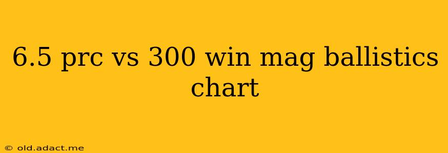 6.5 prc vs 300 win mag ballistics chart