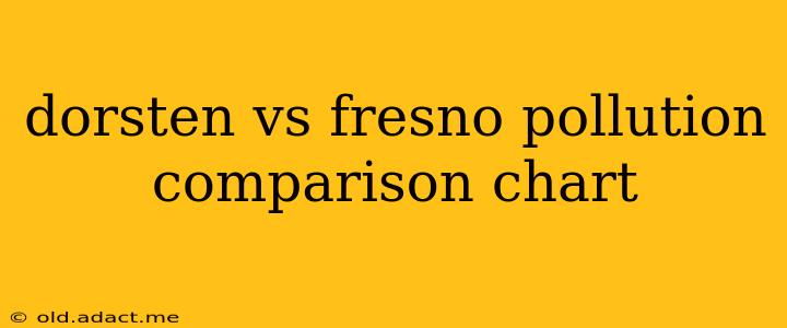 dorsten vs fresno pollution comparison chart