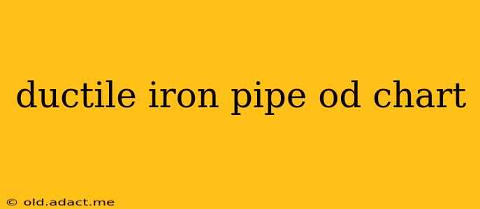 ductile iron pipe od chart
