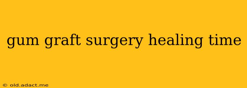 gum graft surgery healing time