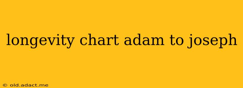 longevity chart adam to joseph