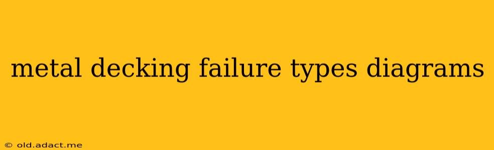 metal decking failure types diagrams