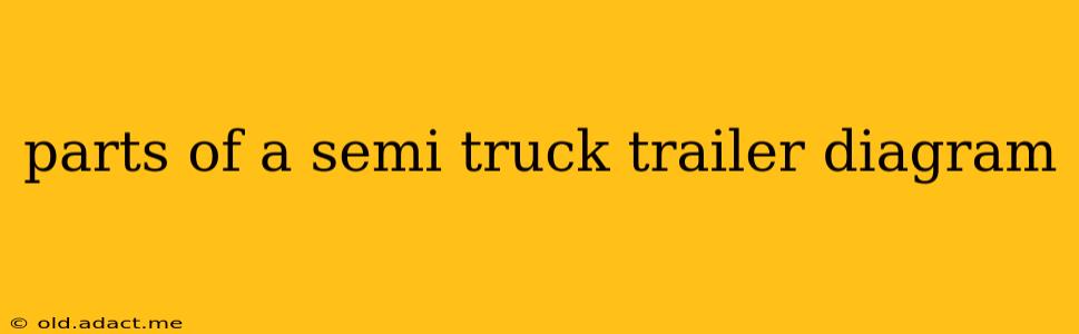 parts of a semi truck trailer diagram