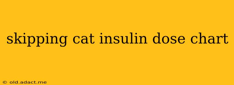skipping cat insulin dose chart
