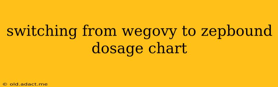 switching from wegovy to zepbound dosage chart