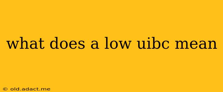 what does a low uibc mean