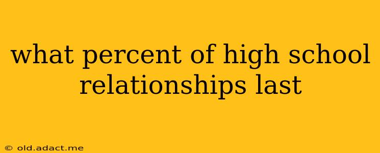 what percent of high school relationships last
