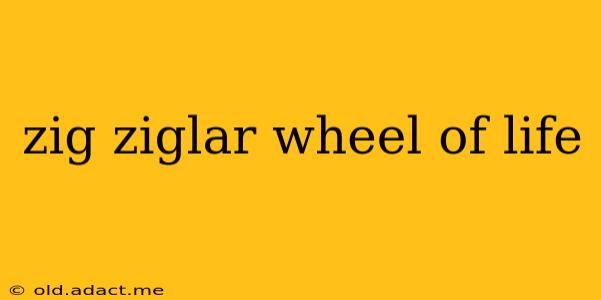 zig ziglar wheel of life